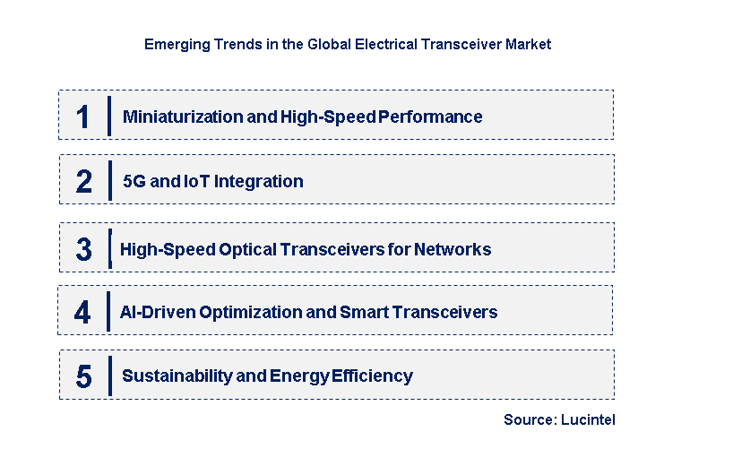 Emerging Trends in the Electrical Transceiver Market